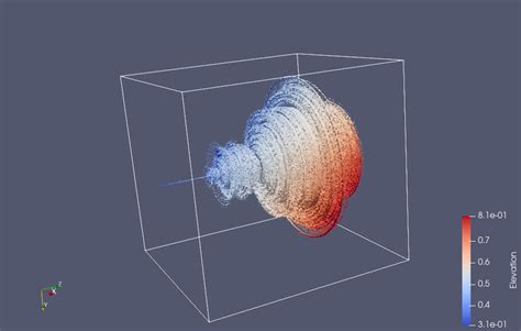 Peeter Joot's Blog » Some 3D renderings of the Mandelbrot set.