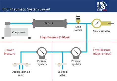 pneumatic circuit diagram - Wiring View and Schematics Diagram