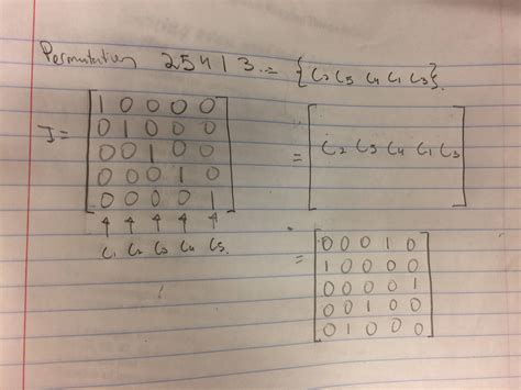 linear algebra - Finding the matrix of a permutation - Mathematics Stack Exchange