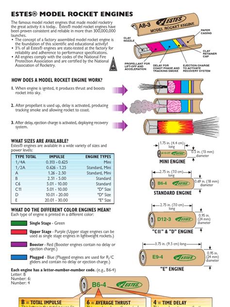 Estes Model Rocket Engines | Rocket | Rocketry