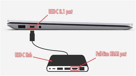 [Get 20+] Hdmi Socket Not Working On Laptop