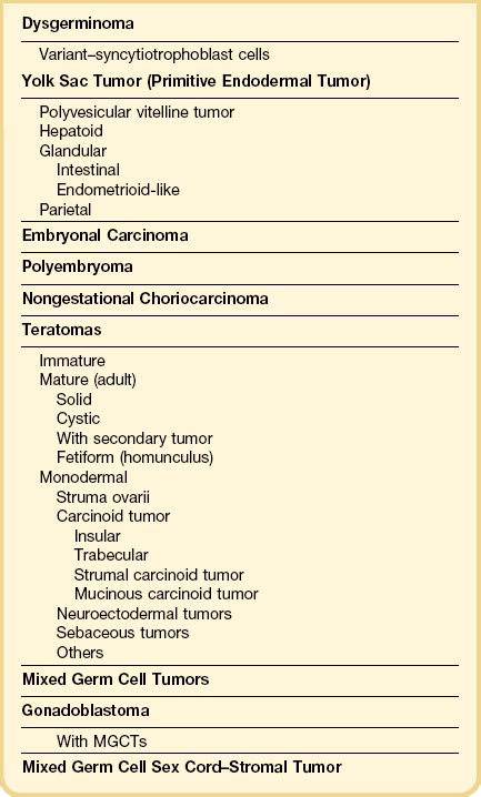 Ovarian Germ Cell Tumors | Basicmedical Key