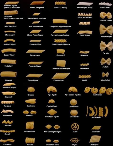 A cool guide to identifying different types of pasta : r/ScienceNcoolwowStuff