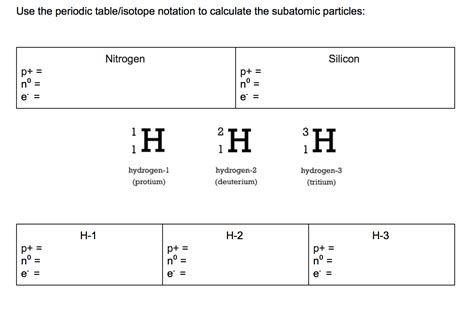 Solved Use the periodic table/isotope notation to calculate | Chegg.com