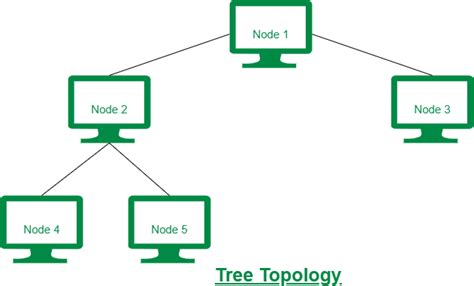 Difference between Tree Topology and Bus Topology - GeeksforGeeks