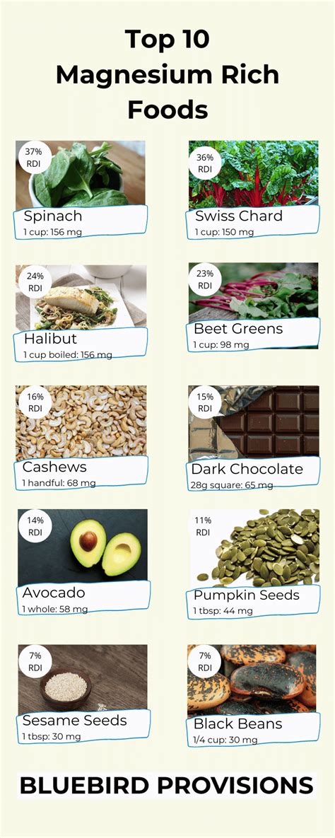 10 Nutrient-Packed Foods High in Magnesium: Rich Source of Minerals