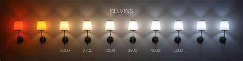 How Light Bulb Temperatures Affect Paint Colours: KELVINS - Kylie M Interiors