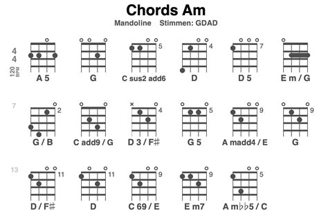 Irish Bouzouki Chord Chart