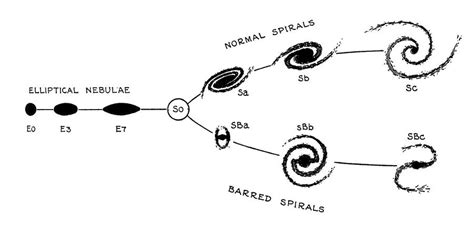 Hubble's Galaxy Classification Photograph by Royal Astronomical Society/science Photo Library ...
