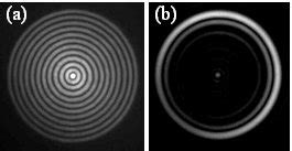 Bessel beam