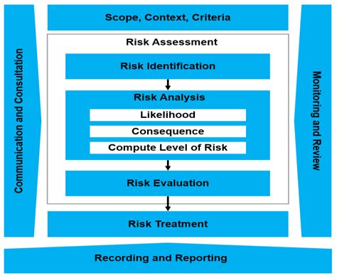 Cybersecurity Risk Management Framework – NBKomputer