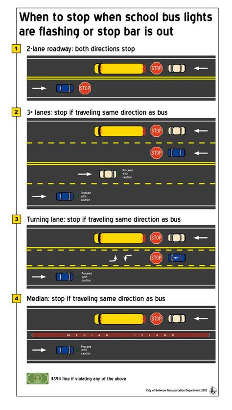 School bus rules when red lights are flashing | Kent schools start Thursday | Kent Reporter