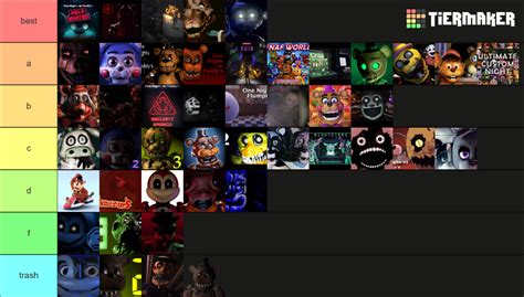 fnaf and fnaf fan games Tier List (Community Rankings) - TierMaker