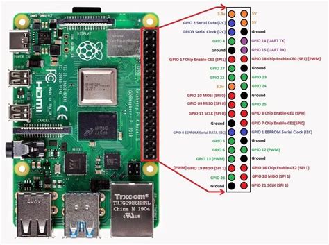 Raspberry Pi 4 GPIO Pinout & Specifications (Updated)