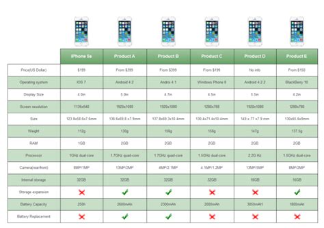 contratto di locazione Ciclope maestro smartphone comparison chart ricordi Cater zebra