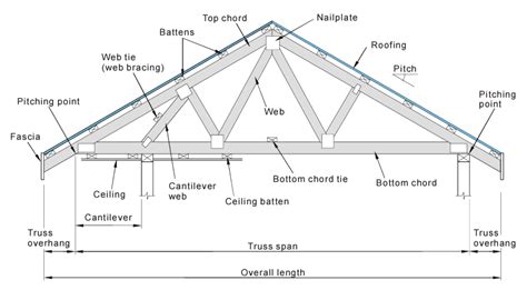 Timber Truss Roof Details - Image to u