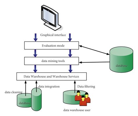 Schematic diagram of data mining architecture. | Download Scientific ...