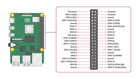 Introduction to the Raspberry Pi GPIO and Physical Computing - SparkFun ...