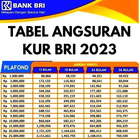 Pinjaman KUR BRI 2023 Cair Tanpa Survei, Ini Syaratnya