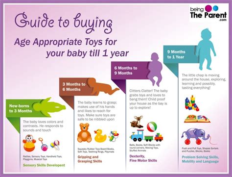 Guide To Buying Age Appropriate Toys - Newborns To 1 Year - Being The Parent