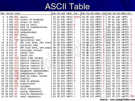 Ascii Table Binary | Cabinets Matttroy