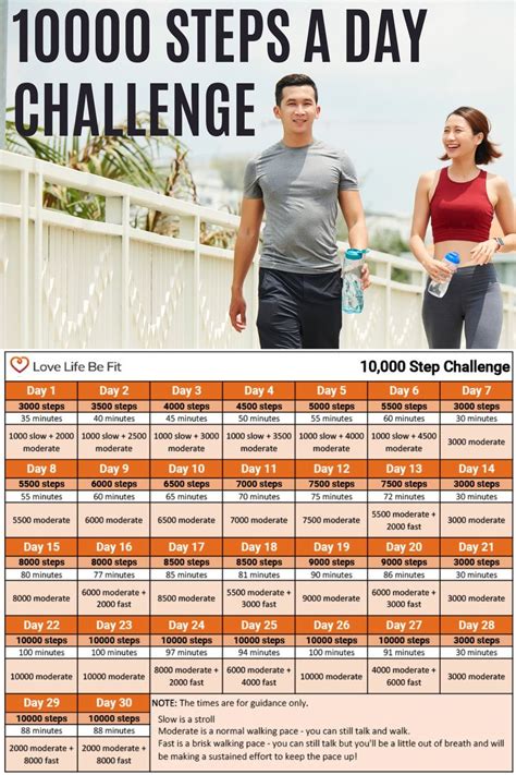 10000 Steps A Day Challenge Free Printable in 2023 | 10000 steps a day, 10000 steps, Walking for ...