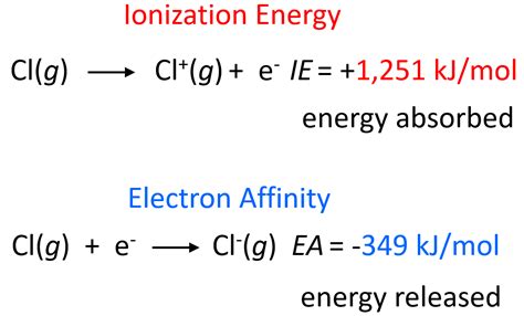 Electron Affinity - Chemistry Steps