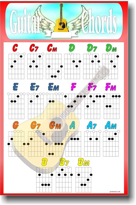 NEW GUITAR EDUCATIONAL MUSIC POSTER - Guitar Chords | eBay