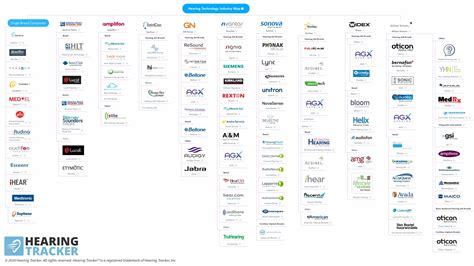 Best Hearing Aid Brands in 2018 - Picking the Perfect Hearing Aid