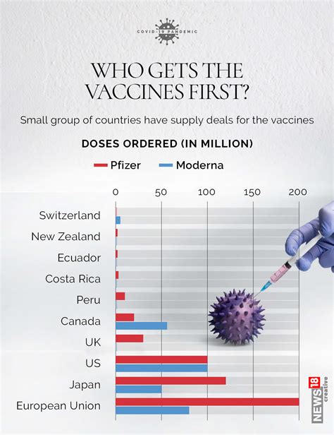 Pfizer Vs Moderna: What's Different About The Vaccines? - Forbes India