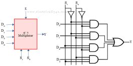 What is a multiplexer? Operation, types and applications