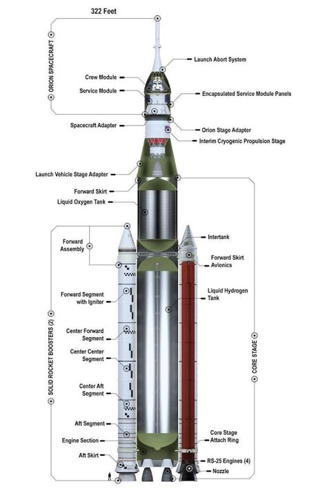 NASA’s most powerful rocket poised for launch on Artemis 1 moon mission ...