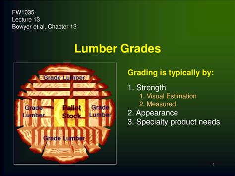 PPT - Lumber Grades PowerPoint Presentation - ID:425068