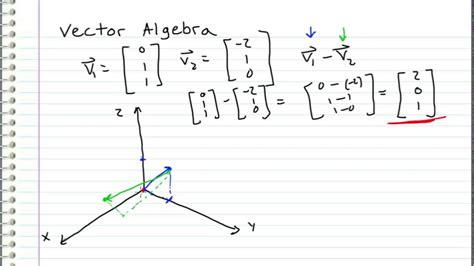 Linear Algebra