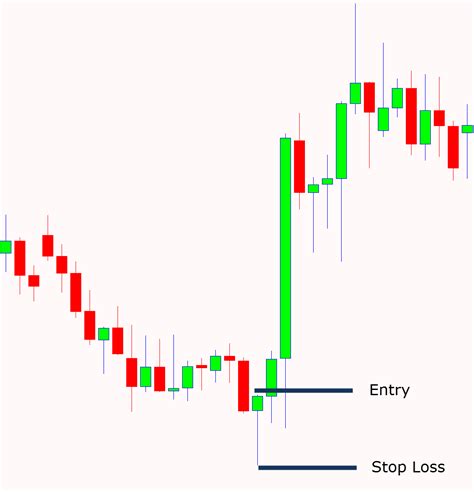 Hammer Candlestick Pattern Trading Guide