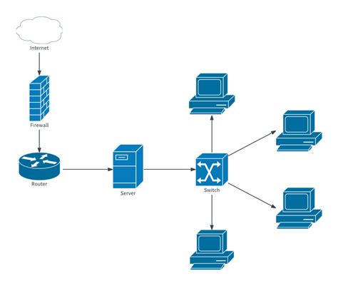 [DIAGRAM] Google Chart Network Diagram - MYDIAGRAM.ONLINE