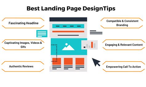 Effective Landing Page Design: Simple Tips to Shoot Up Conversion - HR Tech LLC