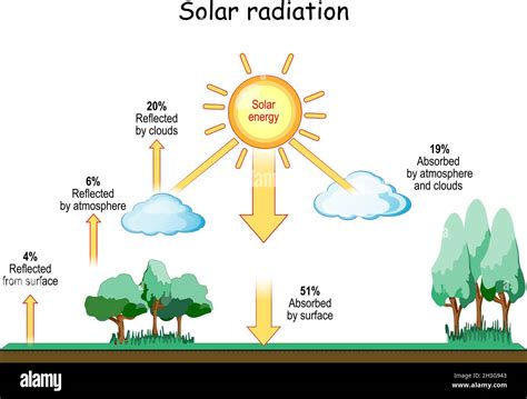 Solar radiation hi-res stock photography and images - Alamy