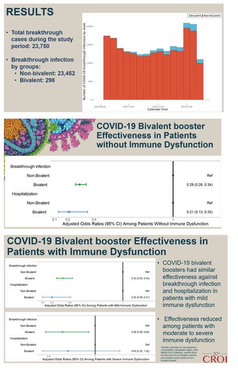 COVID at CROI 2023