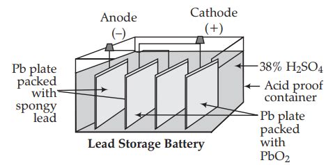 Draw a neat and labelled diagram of lead storage battery. - Sarthaks eConnect | Largest Online ...