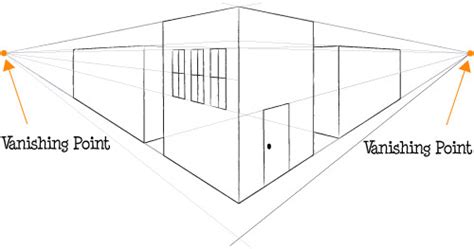 Perspective Drawing for Beginners | Two-Point Perspective