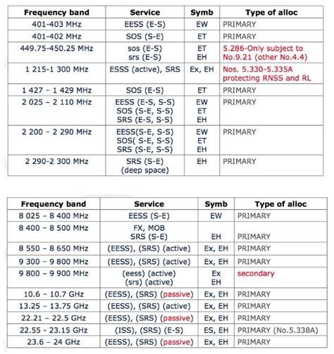 Introduction to Licensing a Satellite — Alba Orbital