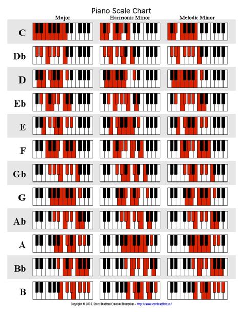 Piano Scale Chart