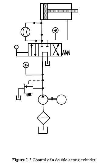 Control of a Double-Acting Hydraulic Cylinder - Hydraulic Schematic Troubleshooting