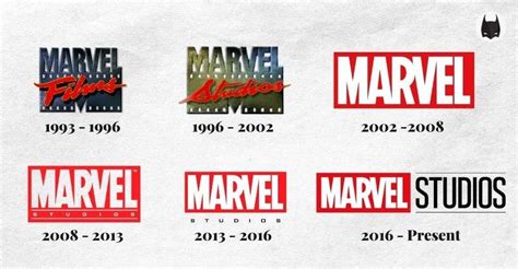 The History Of Marvel Logo (Explained)