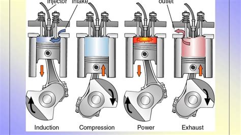 4 Stroke Engine