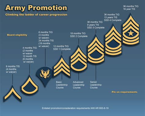 Army Promotion Points | Hot Sex Picture