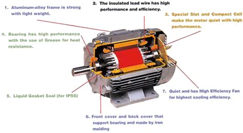 Three-Phase Motors : Hitachi Industrial Equipment Systems