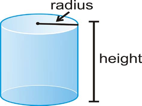 20 Cylinder Examples in Real Life – StudiousGuy