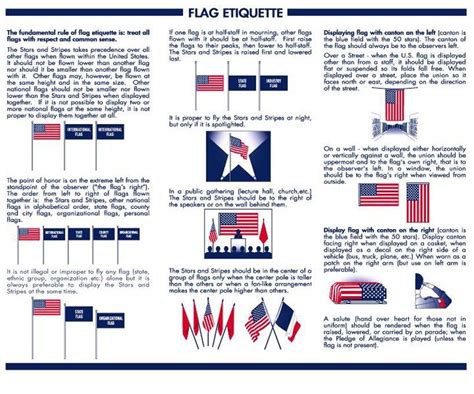 flag-etiquette | Flag etiquette, American flag etiquette, Us flag etiquette